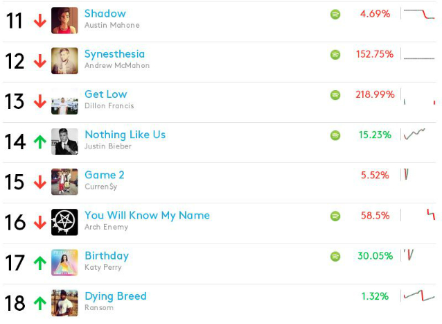 Billboard Charts Twitter