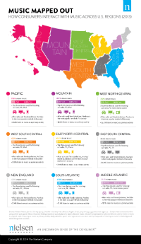 nielsen infographic 200w