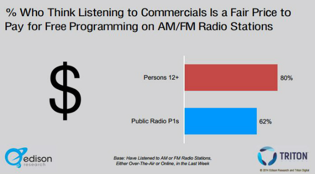 public radio commercials 638w