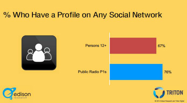 public radio social 638w