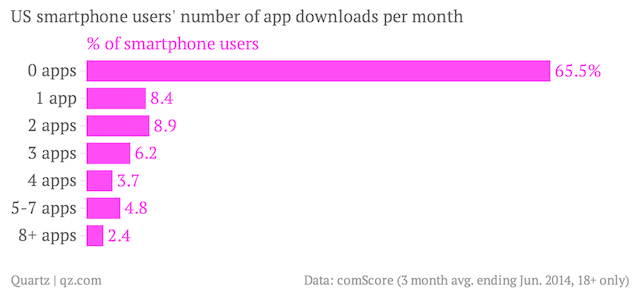 comScore app downloads