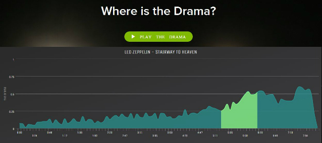 spotify where is the drama