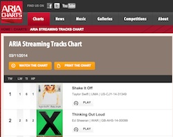 ARIA streaming charts