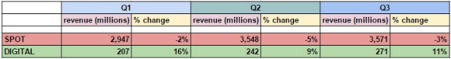 rab q3 revenue table