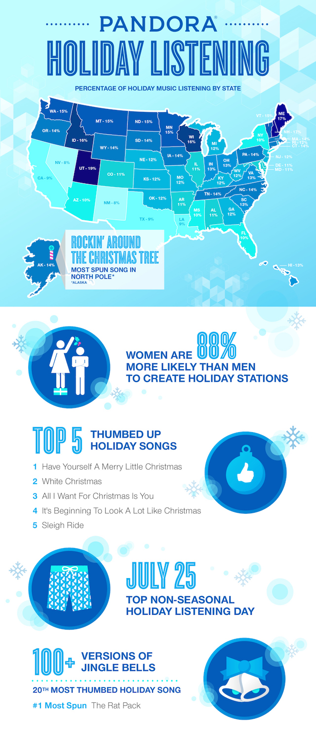 Pandora Holiday Infographic