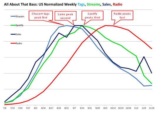 Meghan Trainor Back on Streaming Songs Chart for First Time Since