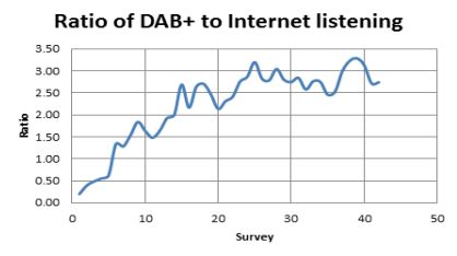 coutts report dab vs streaming
