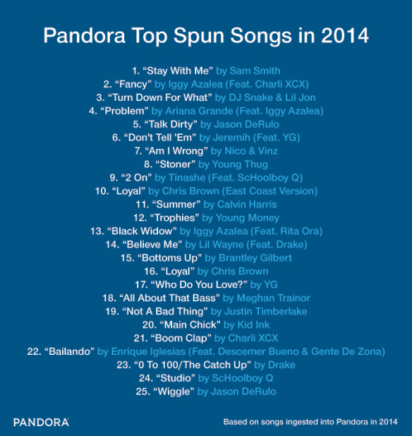 Pandora Top Spins Chart