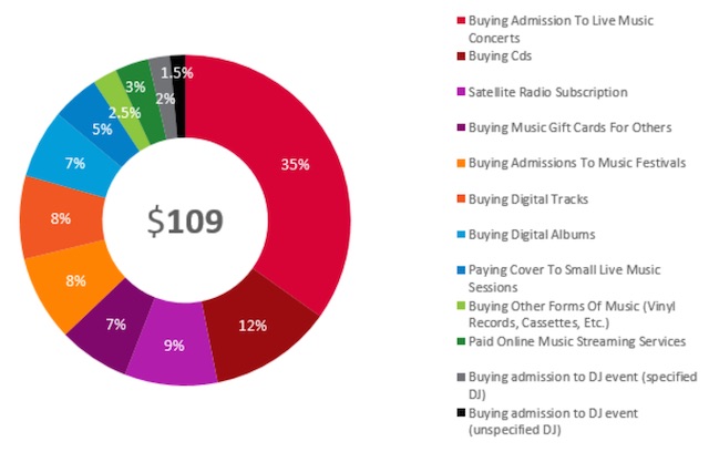 2014 Music Charts