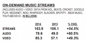 Nielsen 2014 on-demand streams