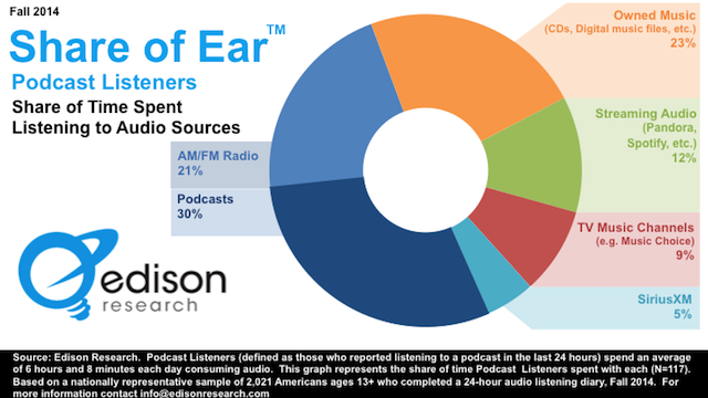 Share of Ear podcast updated