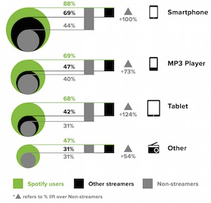 Spotify Brand Impact devices