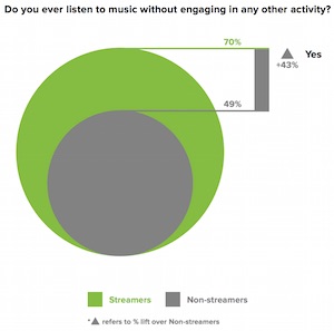 Spotify Brand Impact listening