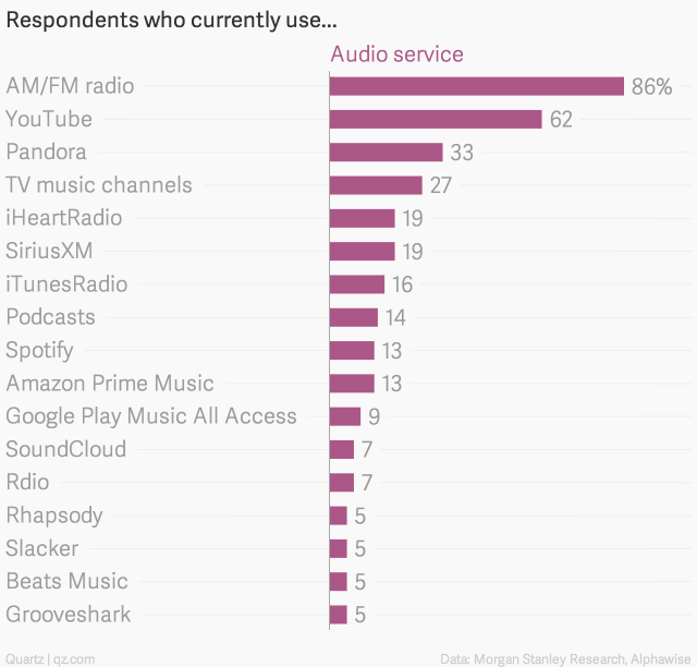 Stanley ranks radio and online music sources RAIN News