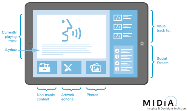 Midia 360 music product concept