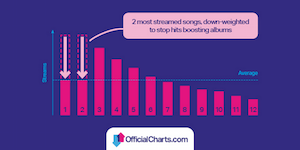 UK Official Charts math