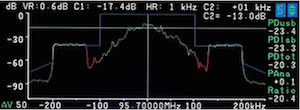 Belar radio monitor