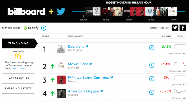 Billboard Twitter bop.fm charts