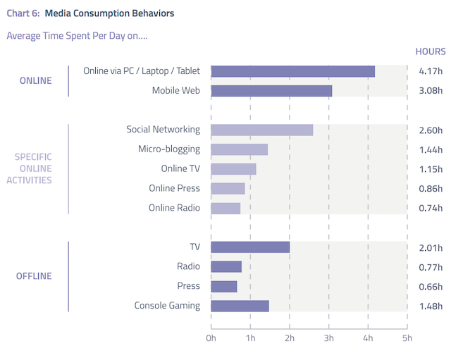 GlobalWebIndex teens Q12015 report