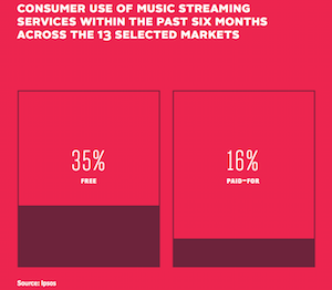 IFPI 2014 free v paid streaming