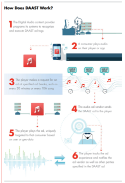 iab digital audio buyers guide DAAST infographic 250w