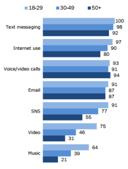 pew smartphone 250w uses