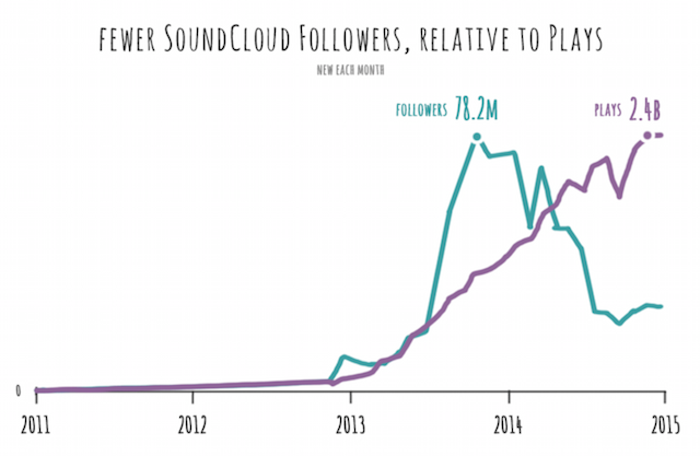 NBS report SoundCloud