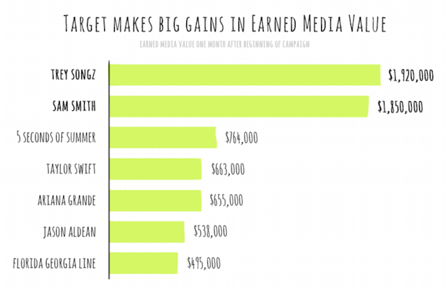 NSB report earned media value