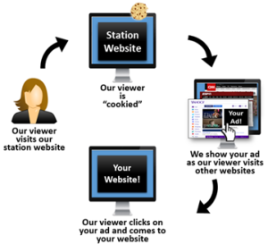 retargeting graphic