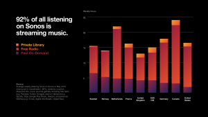 sonos chart 01