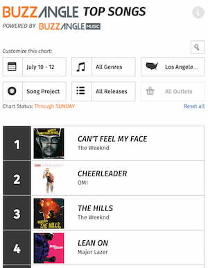 BuzzAngle song chart