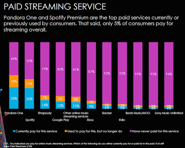 Nielsen 360 paid vs free