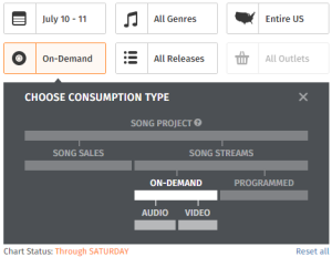 buzzangle charts consumption type