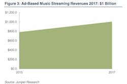 Juniper ad-supported streaming revenue