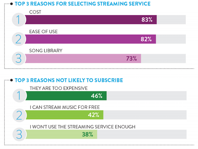 Nielsen 360 2015 streaming