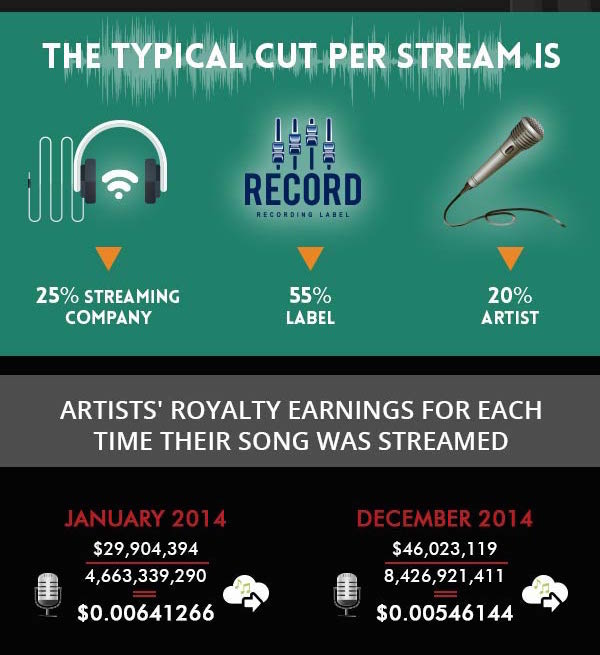 Money Tips streaming infographic medium