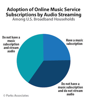 Parks broadband subscription