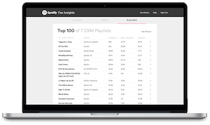 Spotify Fan Insights 2