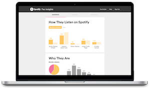 Spotify Fan Insights