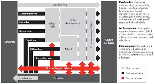 Bain 2015 monetization map