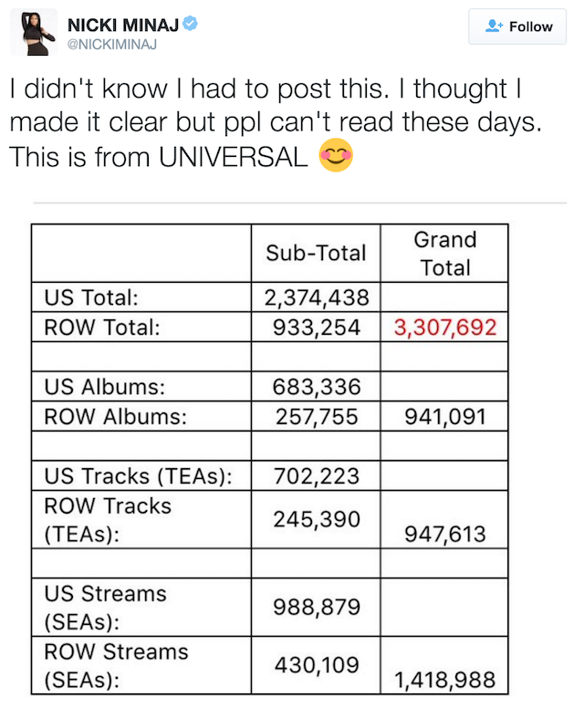 Nicki Minaj Pinkprint sales streams