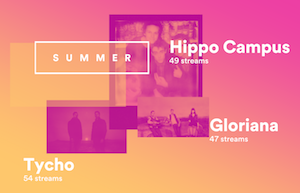 Spotify 2015 review 1