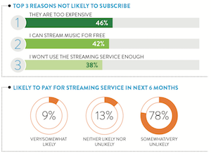 Nielsen 2015 streaming subscription reasons