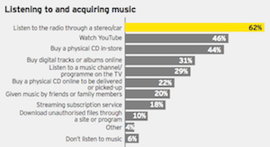 EY Digital Australia 1