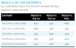 Nielsen Total Audio Feb 2016 hours