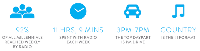 Nielsen Total Audio Feb 2016 millennials