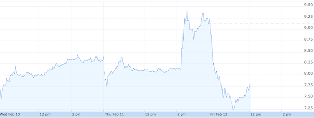 Pandora Q4 FY 2015 stock chart