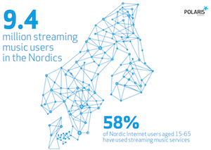 Polaris Nordic Digital survey 2015