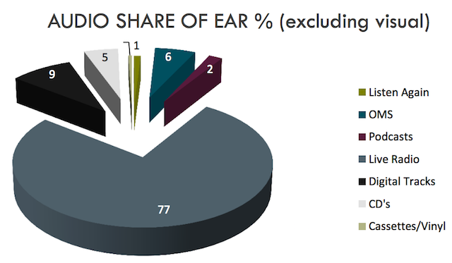 RAJAR MIDAS fall 2015 share ear