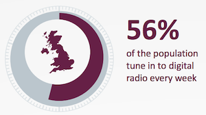 RAJAR Q4 digital radio